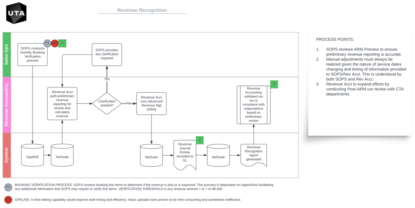 A screenshot of a diagram Description automatically generated