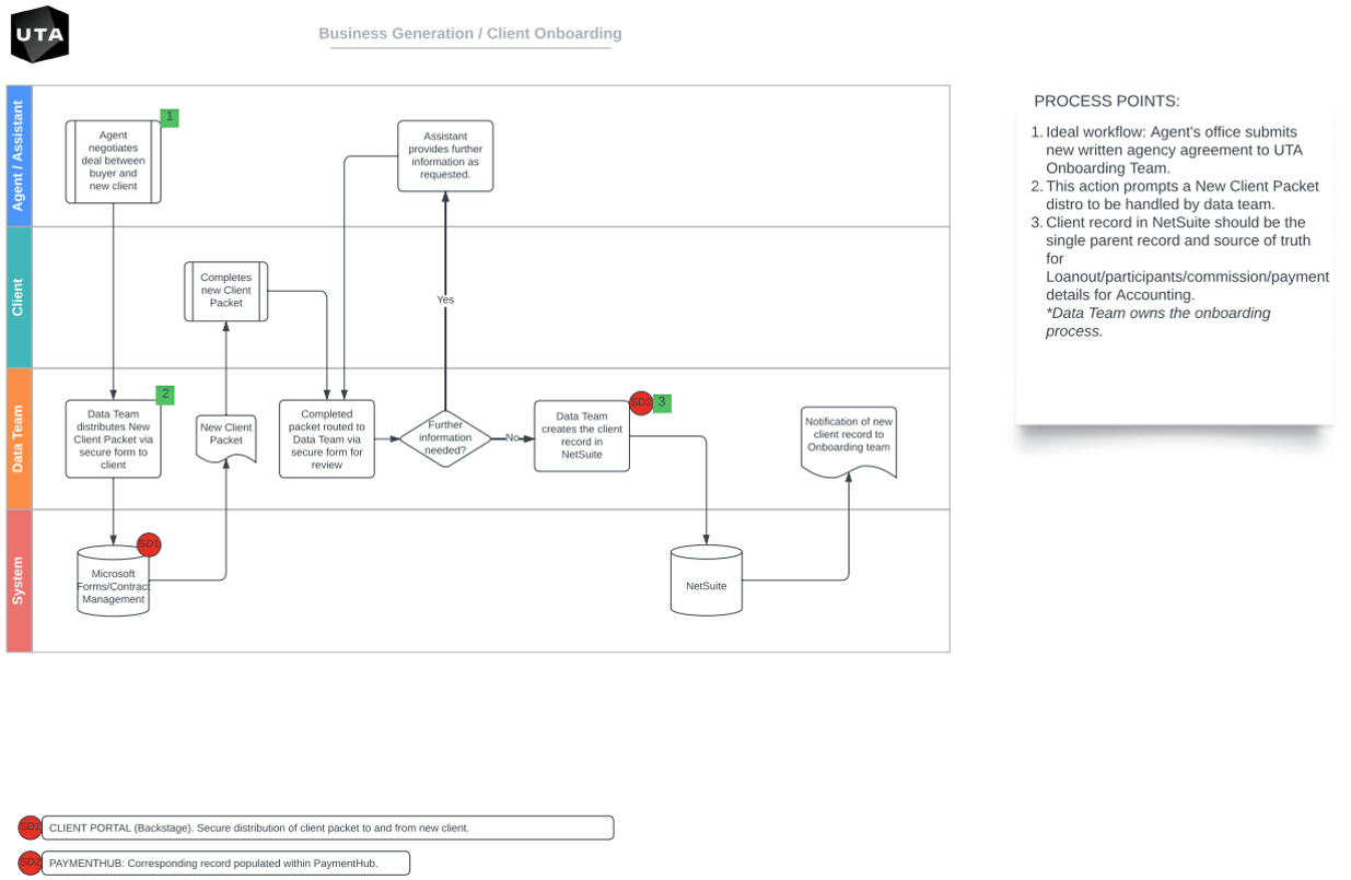 A screenshot of a diagram Description automatically generated