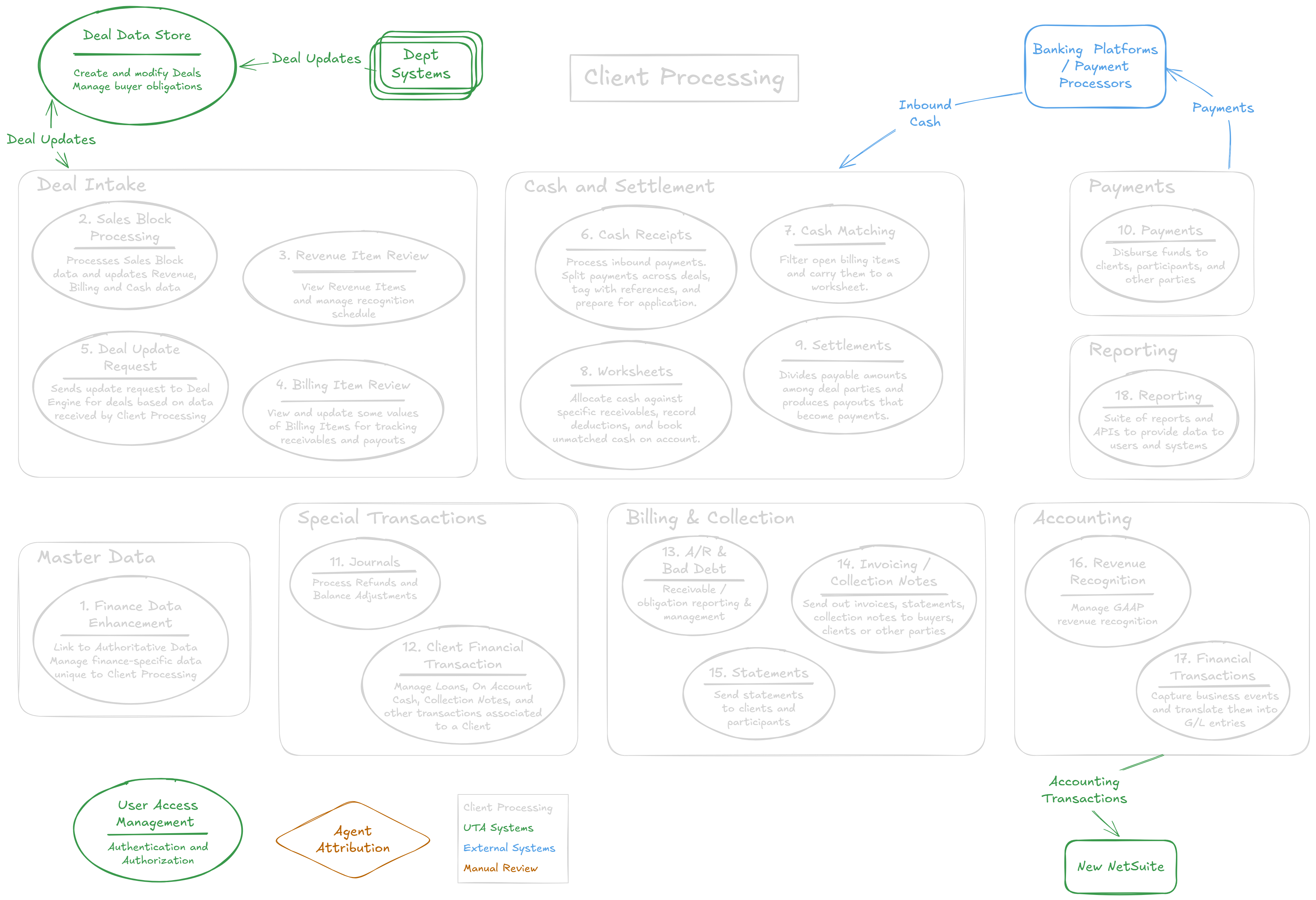 Client Framework