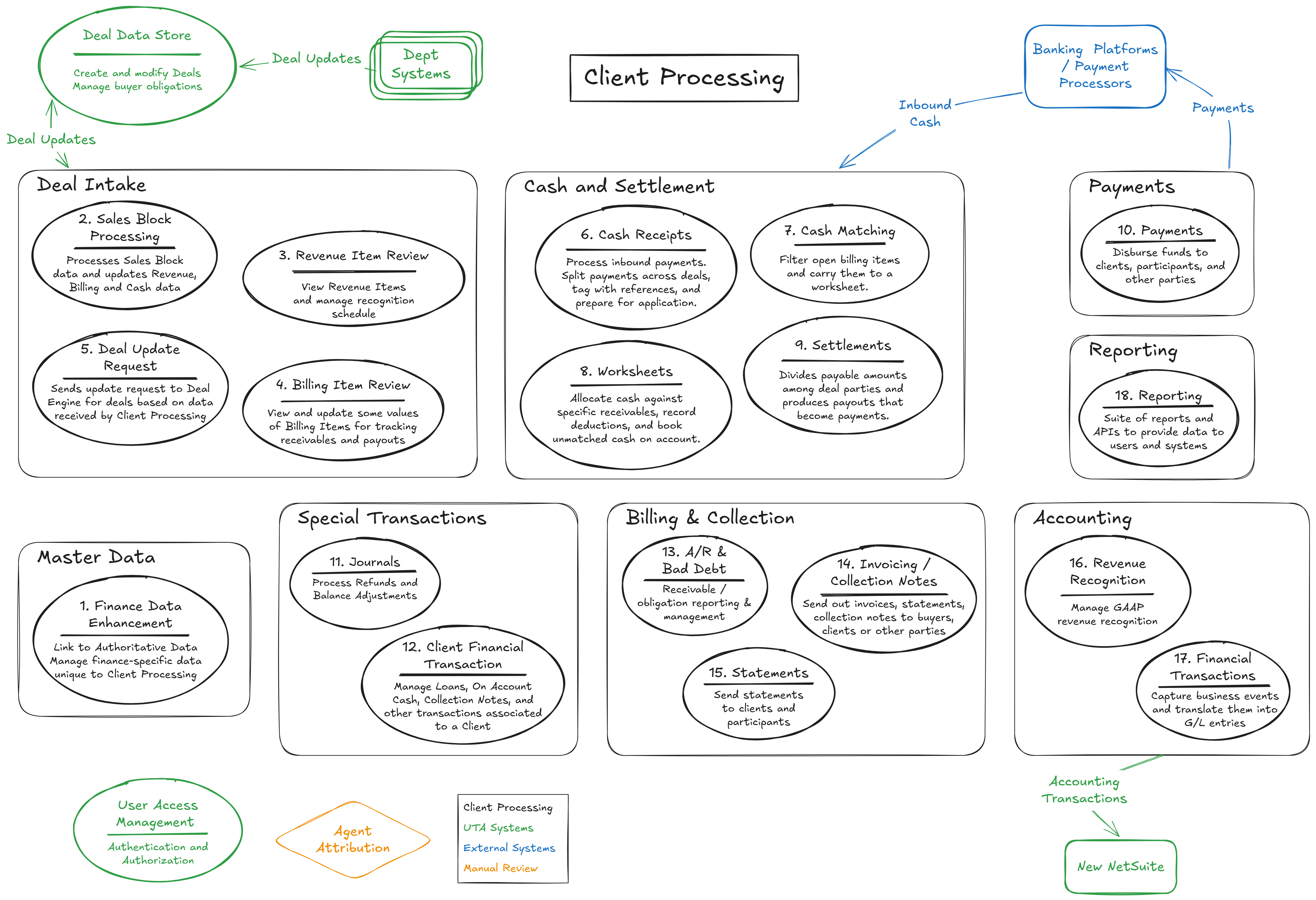 Client Framework