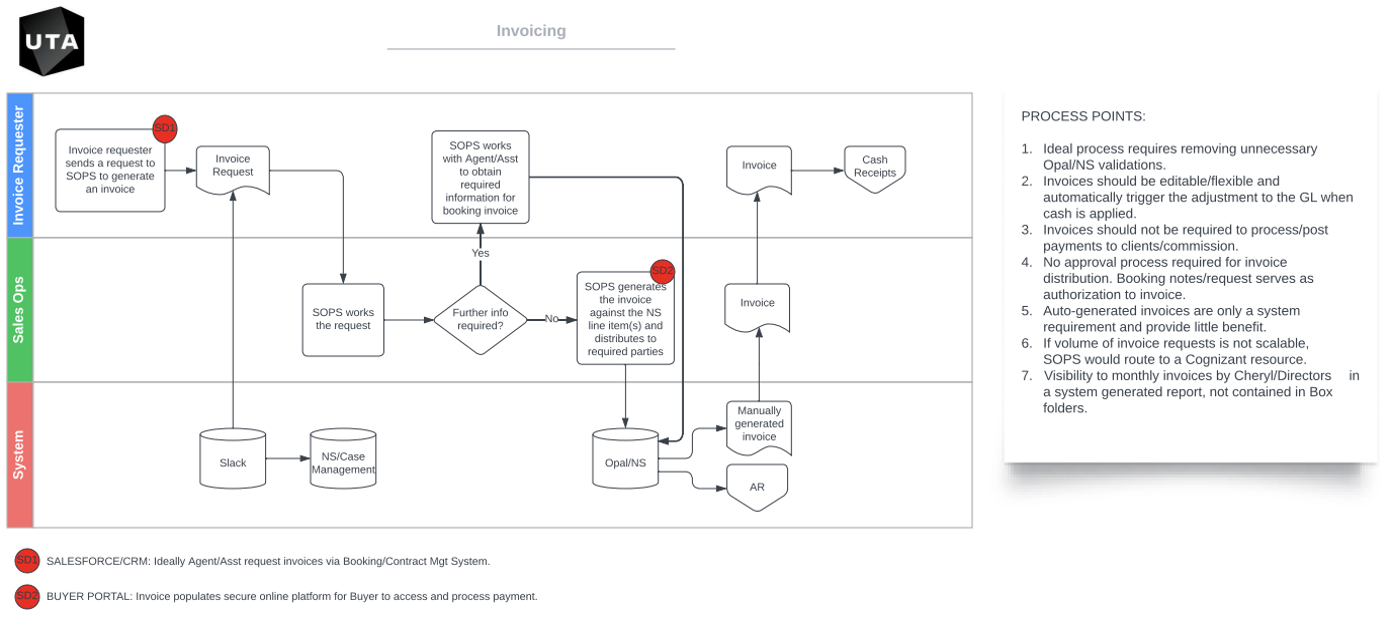A screenshot of a computer screen Description automatically generated